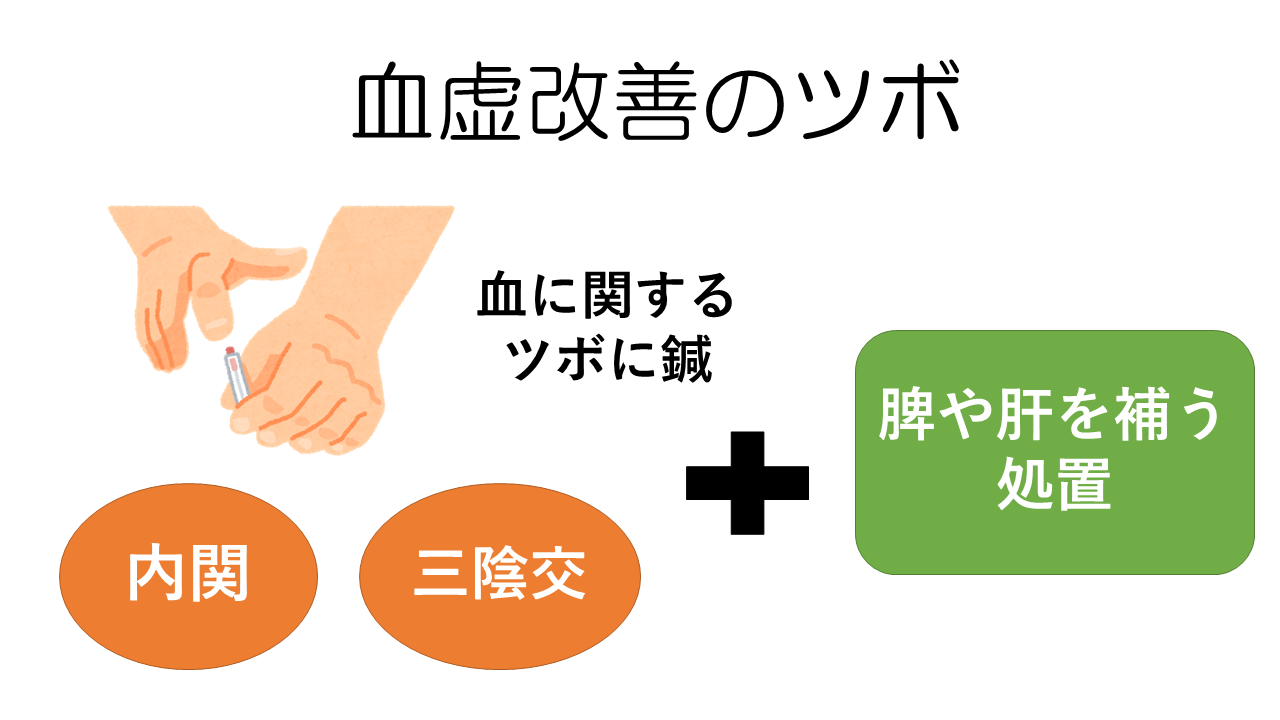 血虚改善のツボ