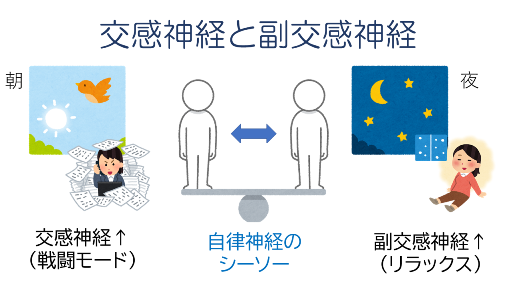 梅雨入りで体調ダウン 低気圧による自律神経の乱れと不調 伊勢市 もも鍼灸院 自律神経と免疫系の調整を重視する鍼灸