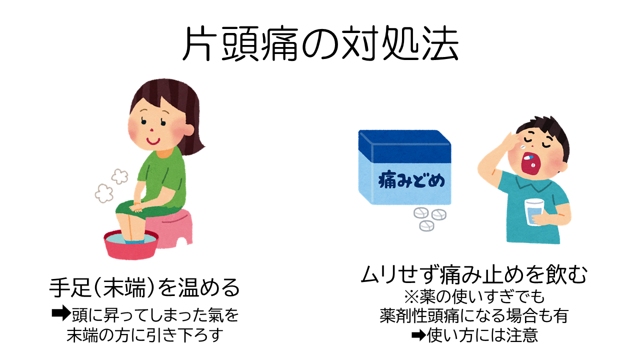 片頭痛の対象法