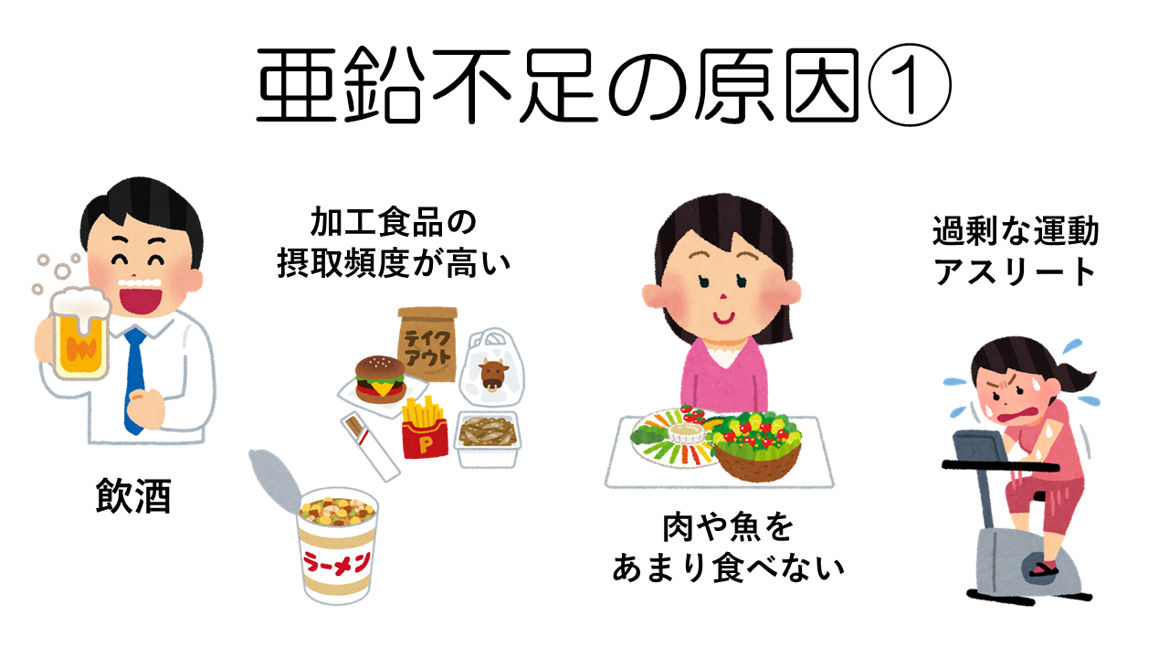 亜鉛不足の原因①