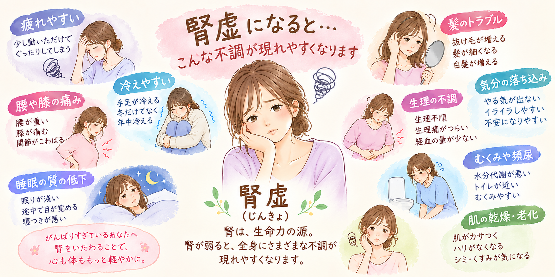 あなたが現在見ているのは 腎虚とは？体の不調との関係を東洋医学から解説｜伊勢市のもも鍼灸院